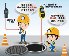 唐县有限空间安全作业操作规程